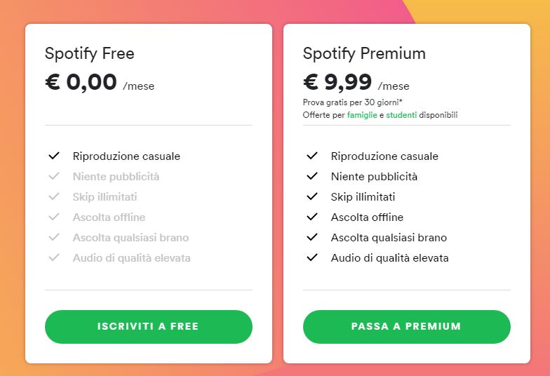 Spotify: cos'è, quanto costa, come usarlo gratis, dispositivi supportati