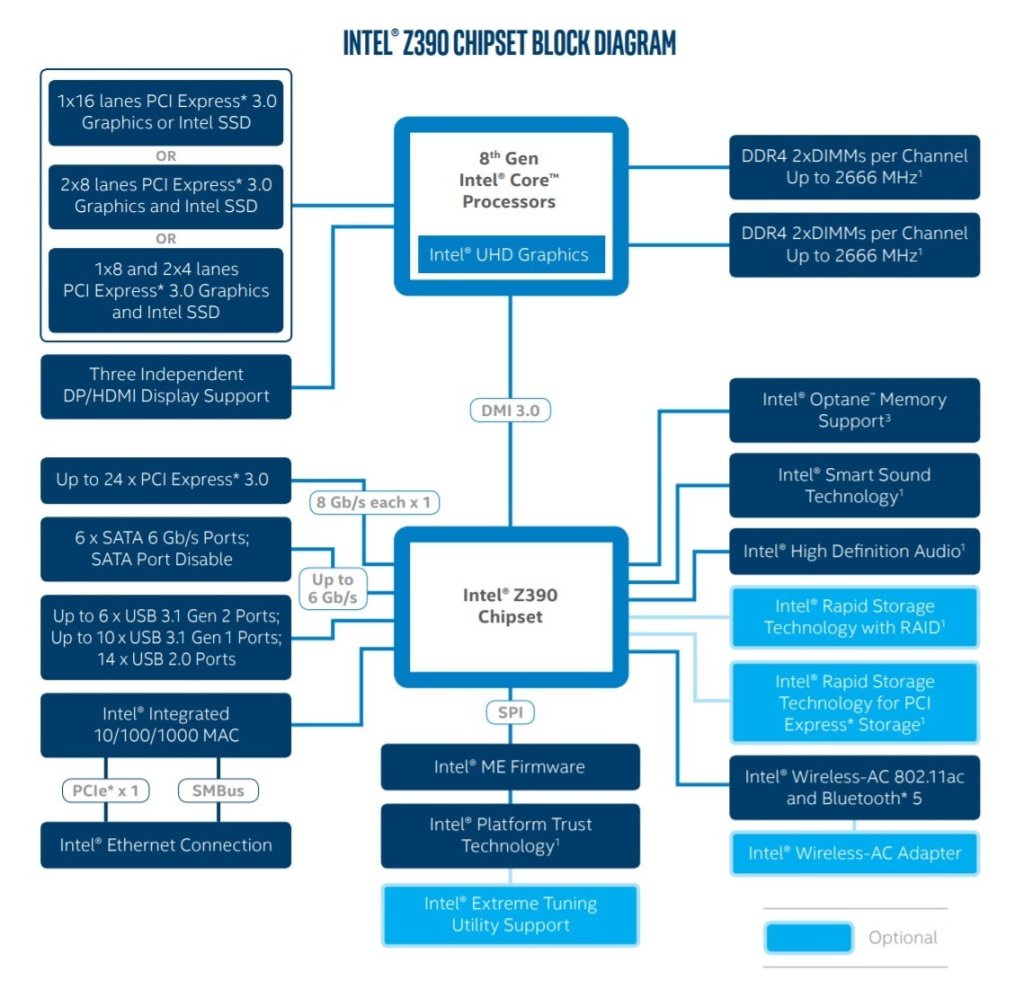 Что такое intel chipset family