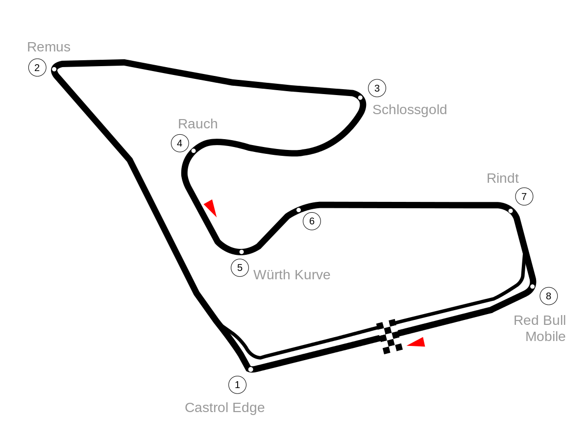 Come vedere il GP di Formula 1 di Austria 2019 in Streaming e TV 1