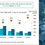 Crescita record per il ramo tablet di Huawei e Lenovo durante il Q2 2020 2