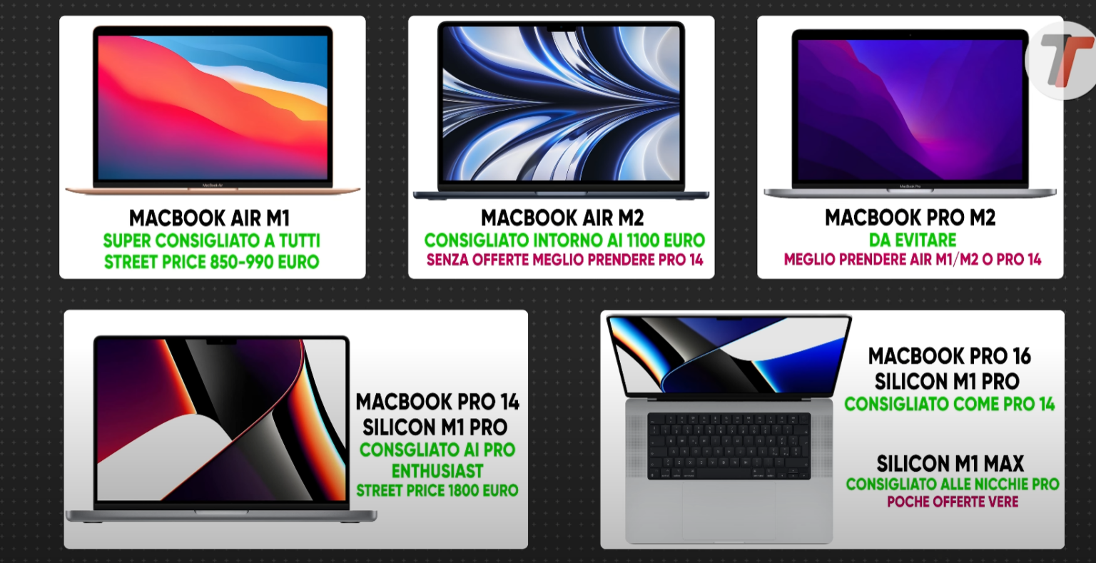 Migliori MacBook di Gennaio 2024 ecco i nostri consigli