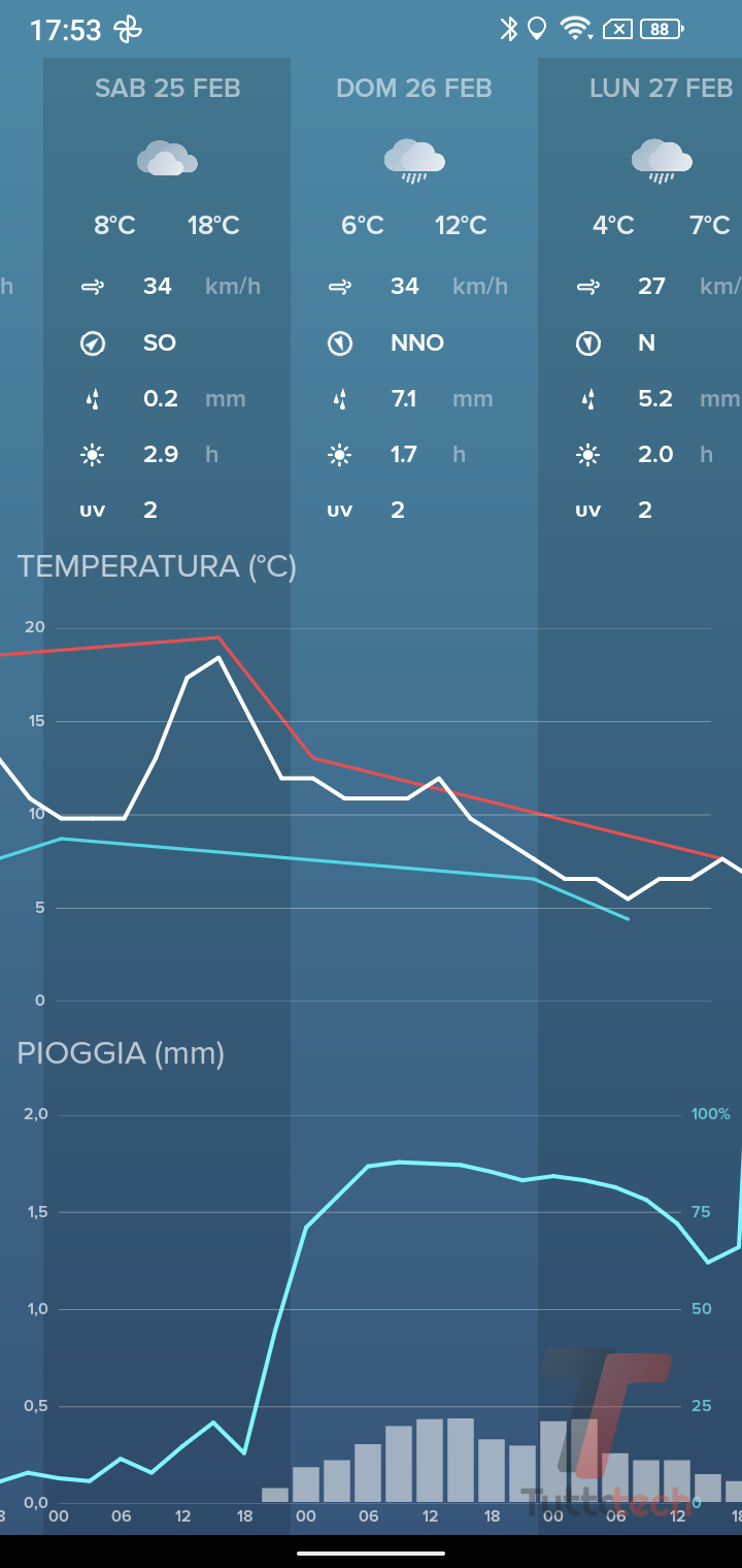 Recensione: Netatmo, stazione meteo per la casa consultabile da iOS e  Android