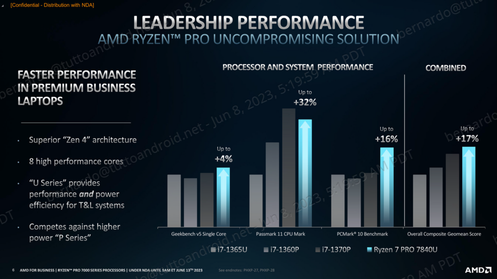 AMD Ryzen PRO 7040 Benchmark 1