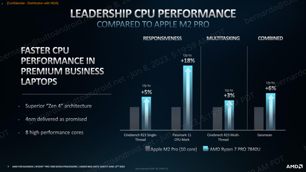 AMD Ryzen PRO 7040 Benchmark 2