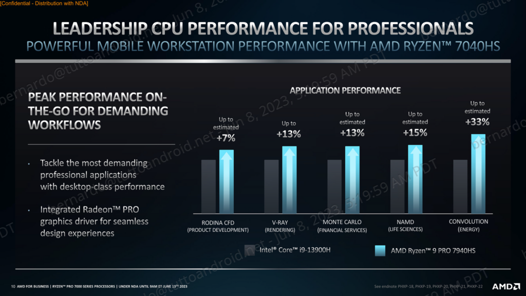 AMD Ryzen PRO 7040 Benchmark 3