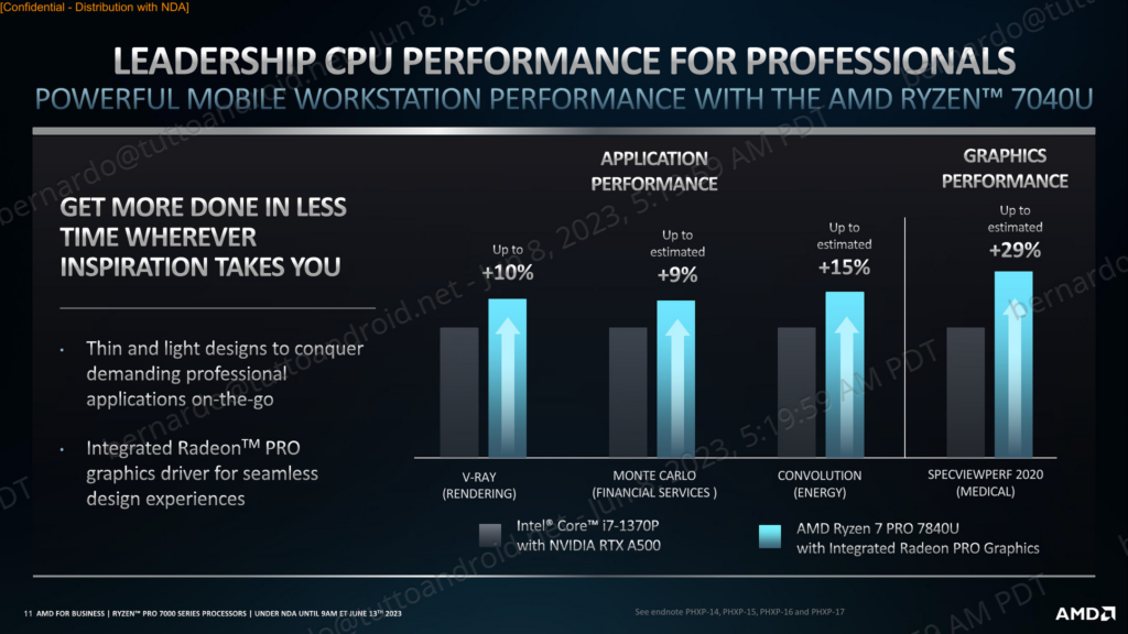 AMD Ryzen PRO 7040 Benchmark 4