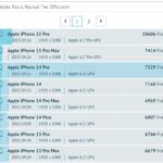 L'A17 Pro degli iPhone 15 Pro surclassa A16 Bionic e fa meglio dei benchmark-phone Android 5