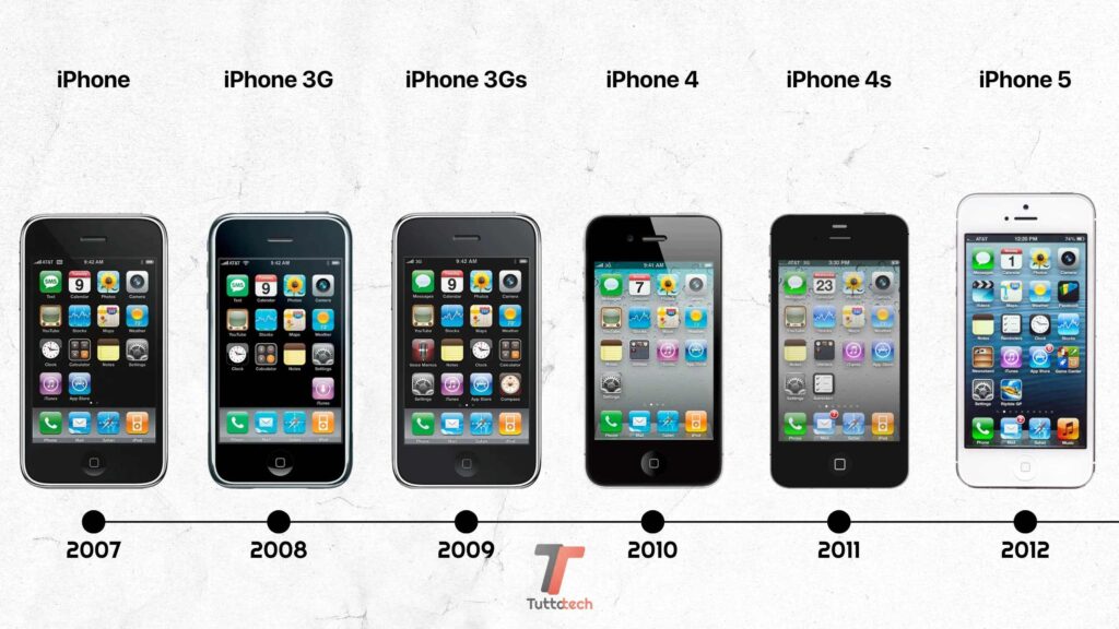 Apple iPhone, Apple iPhone 3G, Apple iPhone 3Gs, Apple iPhone 4, Apple iPhone 4s, Apple iPhone 5