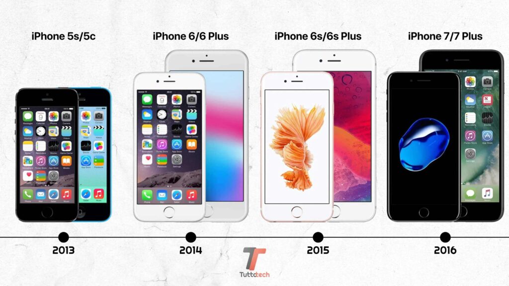 Apple iPhone 5s, Apple iPhone 5c, Apple iPhone 6, Apple iPhone 6 Plus, Apple iPhone 6s, Apple iPhone 6s Plus, Apple iPhone 7, Apple iPhone 7 Plus