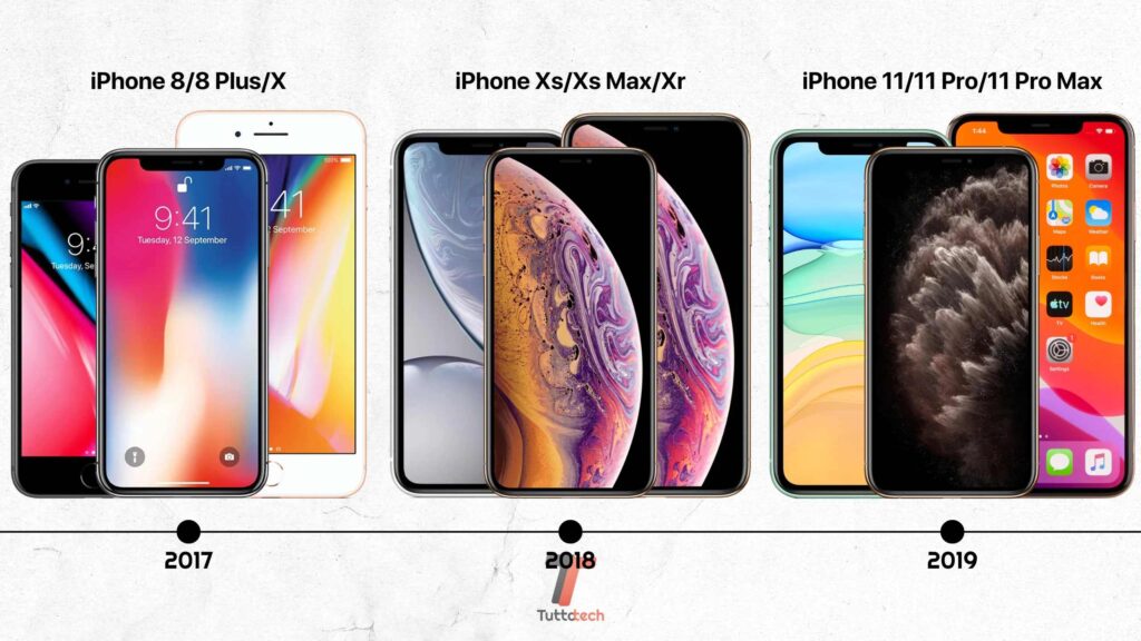 Apple iPhone 8, Apple iPhone 8 Plus, Apple iPhone X, Apple iPhone Xs, Apple iPhone Xs Max, Apple iPhone Xr, Apple iPhone 11, Apple iPhone 11 Pro, Apple iPhone 11 Pro Max