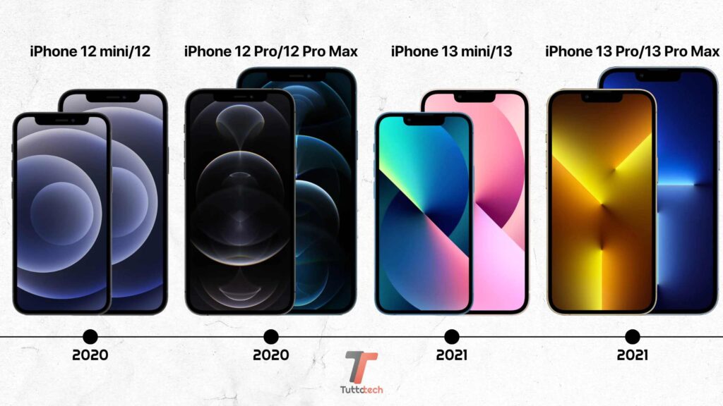 Apple iPhone 12 mini, Apple iPhone 12, Apple iPhone 12 Pro, Apple iPhone 12 Pro Max, Apple iPhone 13 mini, Apple iPhone 13, Apple iPhone 13 Pro, Apple iPhone 13 Pro Max