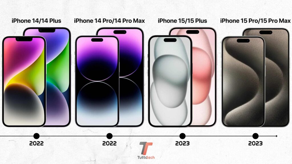 Apple iPhone 14, Apple iPhone 14 Plus, Apple iPhone 14 Pro, Apple iPhone 14 Pro Max, Apple iPhone 15, Apple iPhone 15 Plus, Apple iPhone 15 Pro, Apple iPhone 15 Pro Max