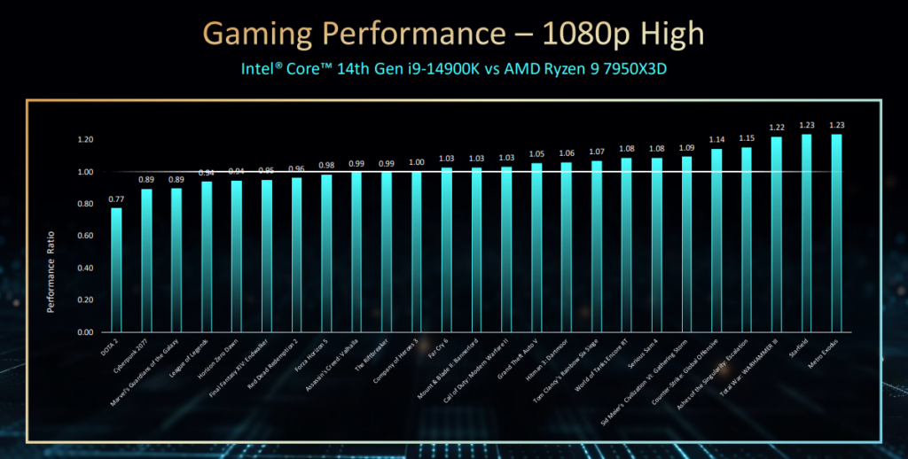 intel core 14 gen