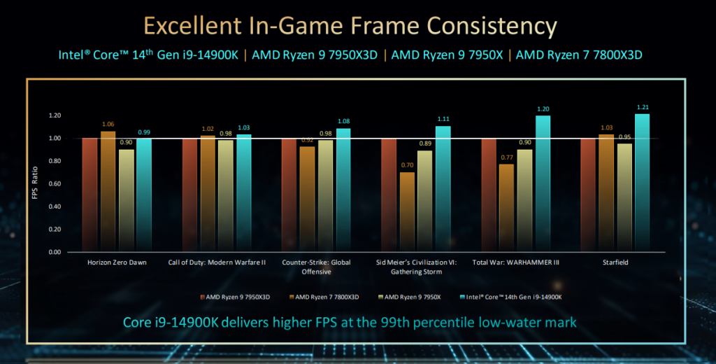 intel core 14 gen