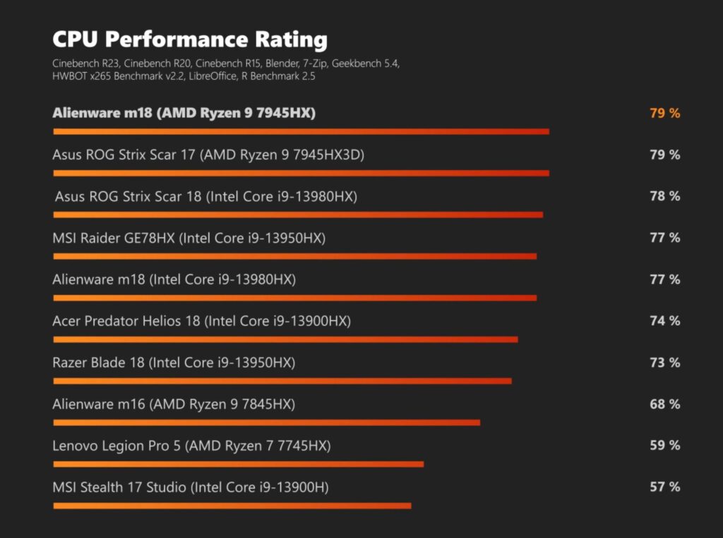 Radeon RX 7900M