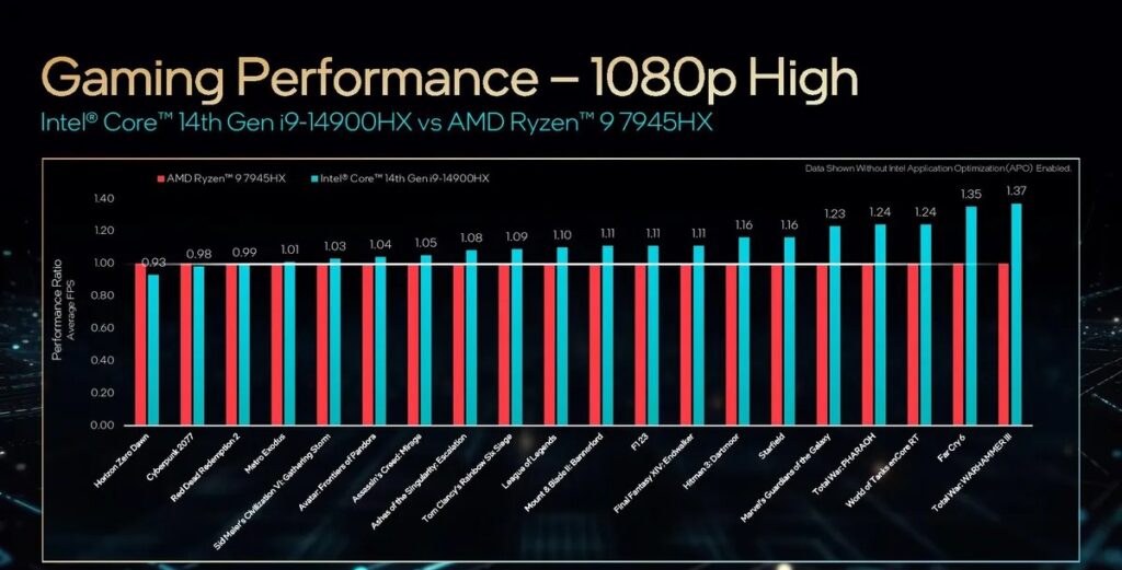 Intel CES bench 5