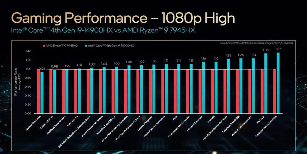 Intel CES bench 4