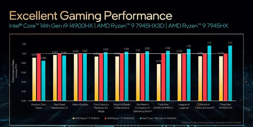 Intel CES bench 3