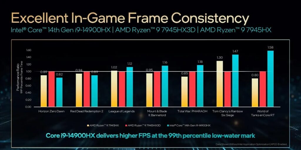 Intel CES bench 2