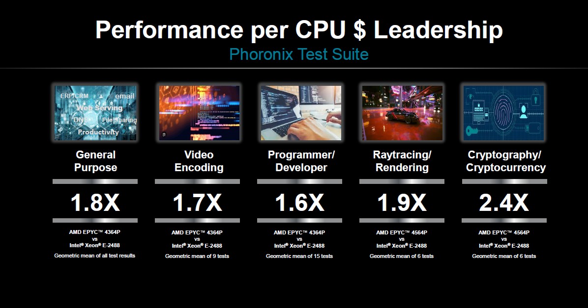 AMD EPYC 4004 prestazioni vs intel