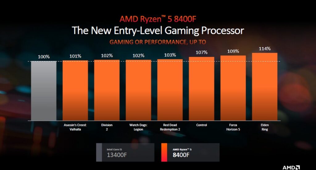 AMD Ryzen 5 8400F