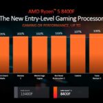 AMD Ryzen 7 8700F e Ryzen 5 8400F ufficiali: due nuove CPU AM5 per i gamer 2