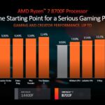 AMD Ryzen 7 8700F e Ryzen 5 8400F ufficiali: due nuove CPU AM5 per i gamer 1