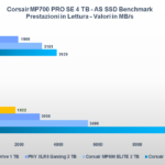 Recensione SSD Corsair MP700 PRO SE 4 TB: prestazioni da primato grazie al PCI-E 5.0 5