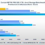 Recensione SSD Corsair MP700 PRO SE 4 TB: prestazioni da primato grazie al PCI-E 5.0 8