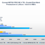 Recensione SSD Corsair MP700 PRO SE 4 TB: prestazioni da primato grazie al PCI-E 5.0 1
