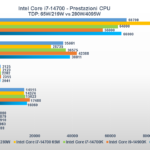 Recensione Intel Core i7-14700: è veloce e potente, ma occhio al TDP 4