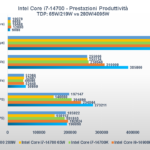 Recensione Intel Core i7-14700: è veloce e potente, ma occhio al TDP 5