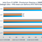 Recensione Intel Core i7-14700: è veloce e potente, ma occhio al TDP 6
