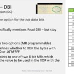 Nuovi dettagli sulle RAM DDR6: in arrivo lo standard CAMM2 e velocità doppia rispetto alle DDR5 19