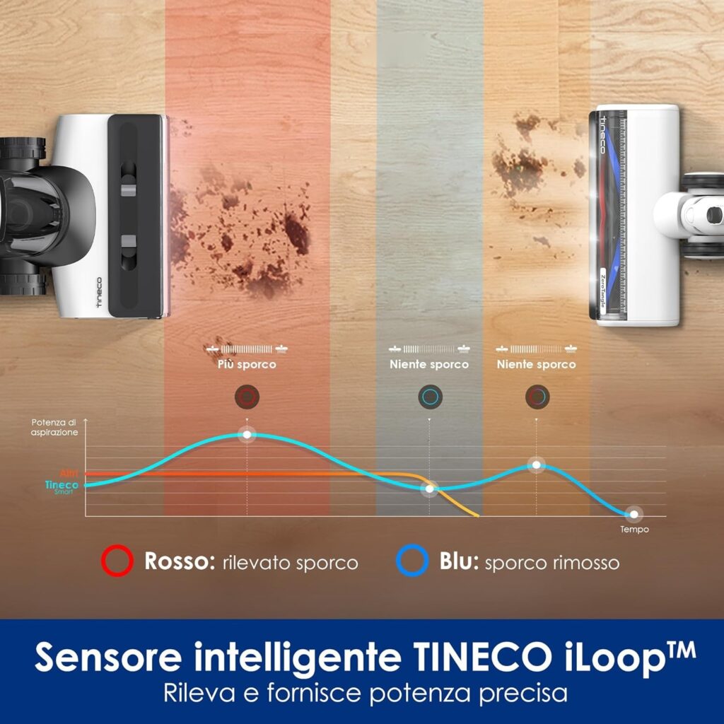 Tineco FLOOR ONE SWITCH S7