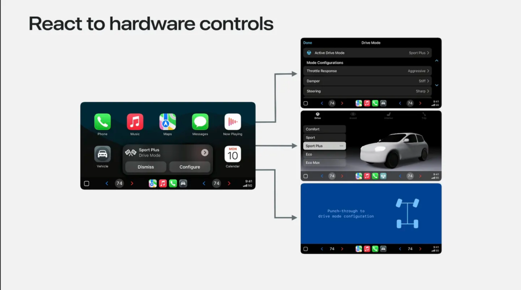 Apple CarPlay controlli hardware