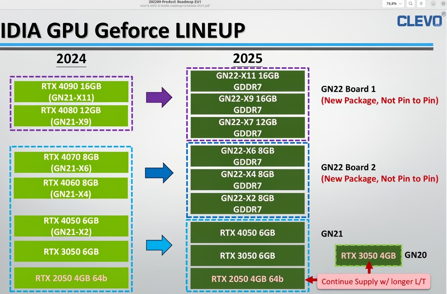 NVIDIA GeForce RTX 50 laptop roadmap