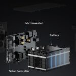 Anker SOLIX annuncia la serie Solarbank 2, più intelligente e con microinverter integrati 9