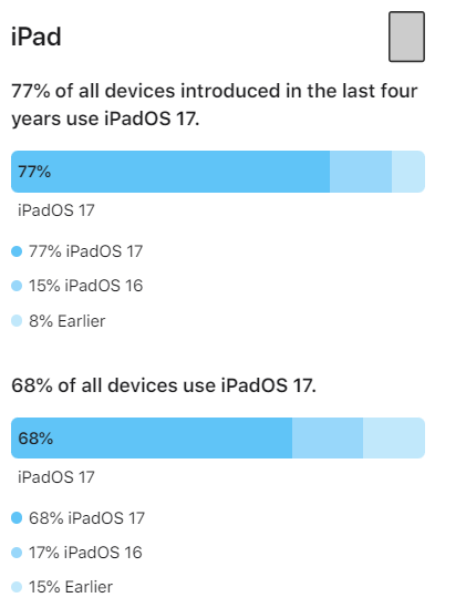 iPadOS 17