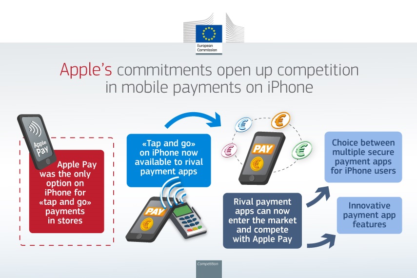 Apple Pay UE