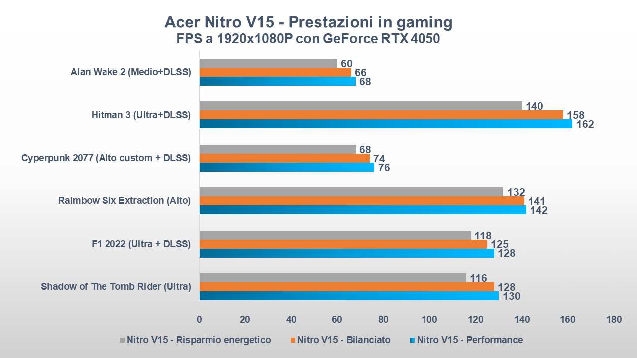 Acer Nitro V15 benchmark GPU