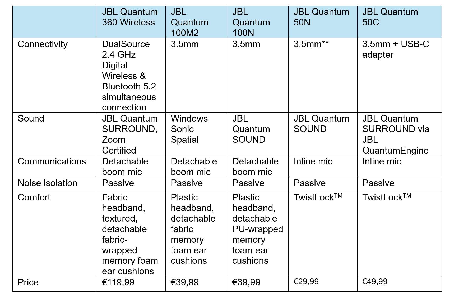 JBL Quantum Gamescom confronto