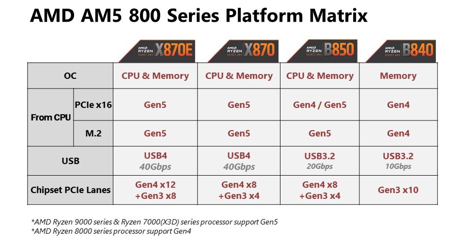 AMD X870E vs AMD X870