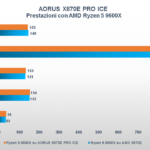 Recensione Gigabyte AORUS X870E PRO ICE: è la scheda madre perfetta per i Ryzen 9000 27