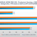 Recensione Gigabyte AORUS X870E PRO ICE: è la scheda madre perfetta per i Ryzen 9000 29