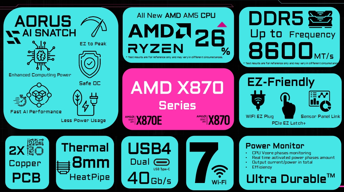 Gigabyte AORUS X870 X870E