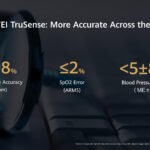 Huawei TruSense è l'innovazione alla base dei prossimi wearable del marchio 3