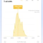 Recensione Anker SOLIX Solarbank 2 E1600 Pro: il fotovoltaico per tutti 6