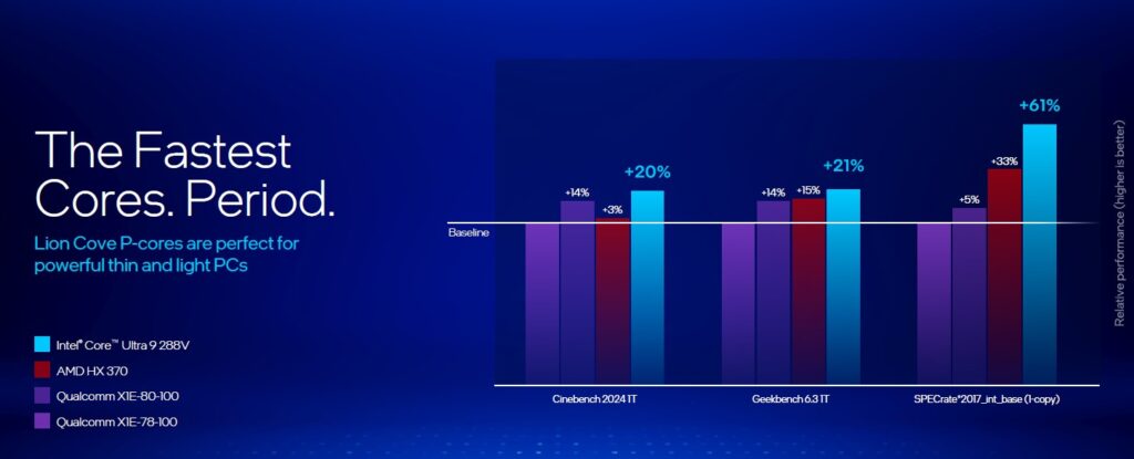 Intel Core Ultra 200V benchmark cpu