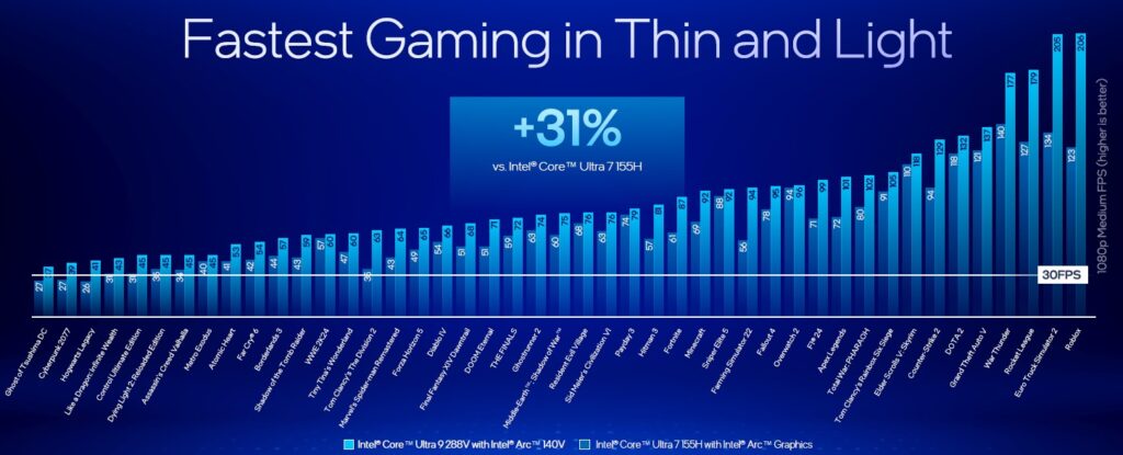 Intel Core Ultra 200V benchmark gpu 1